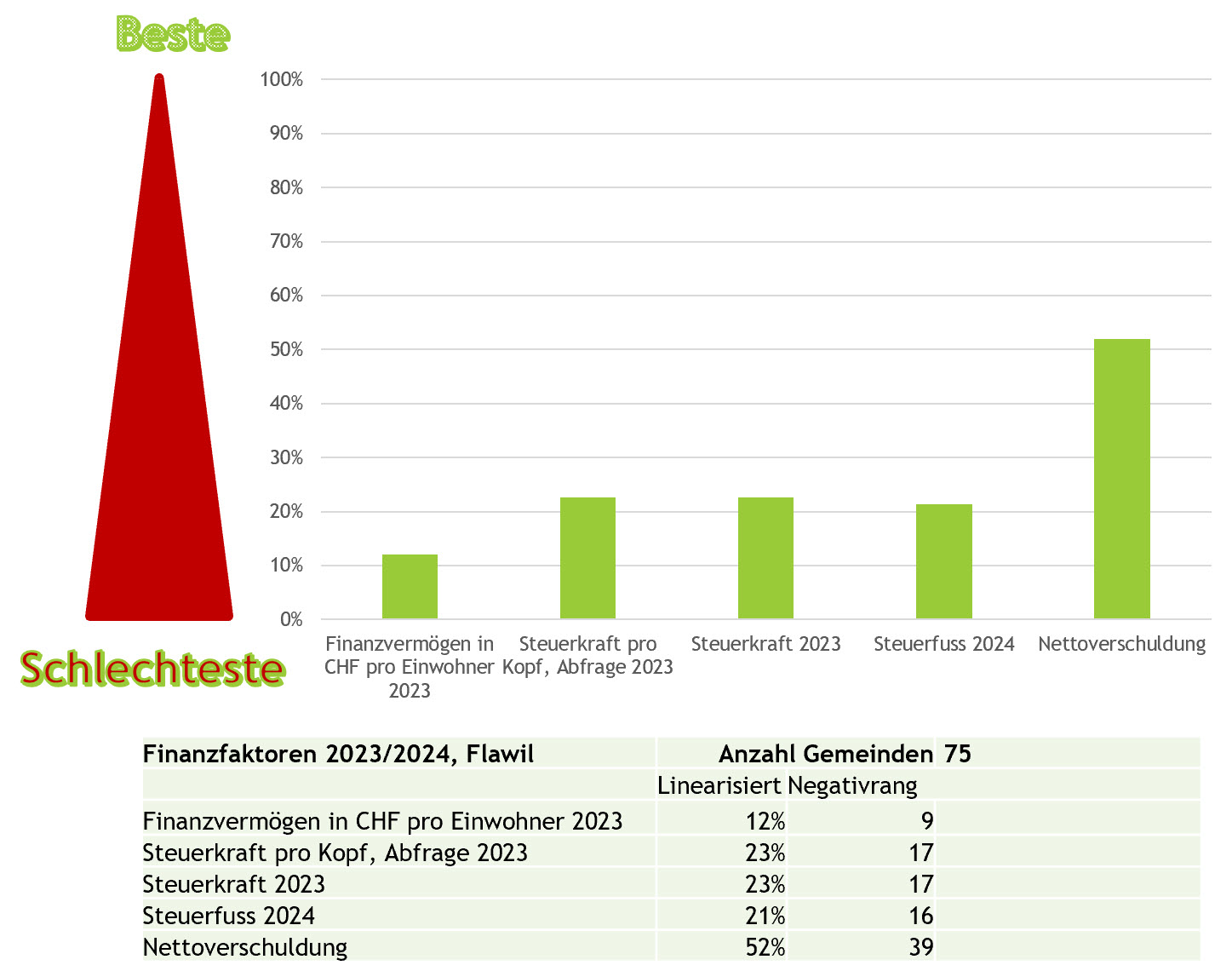 Flawiler Ranking 2023 2024