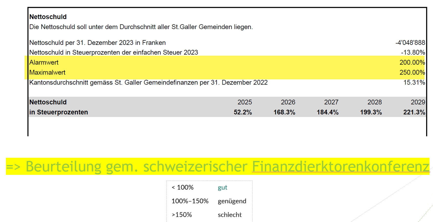 PlanFinanzcontrolling Budget 2025 intro